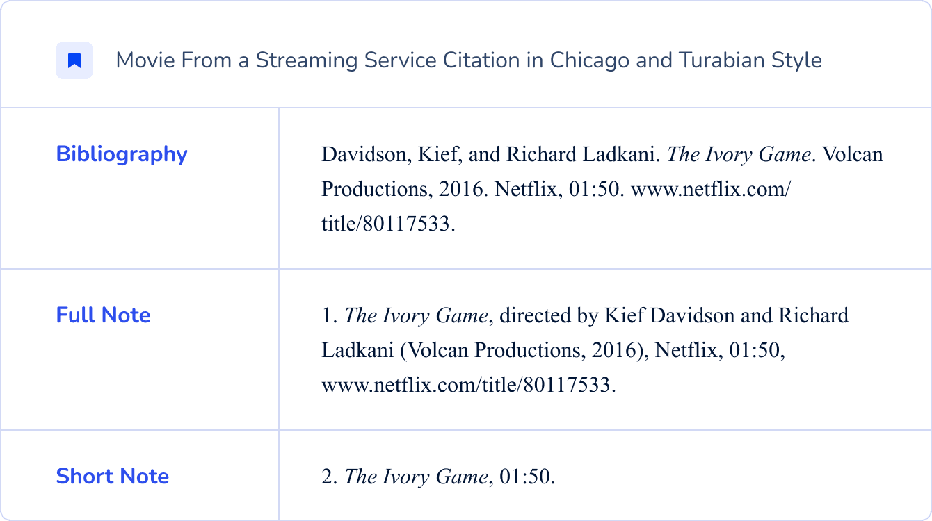 How to Cite a Movie in Chicago/Turabian Style Full Guide